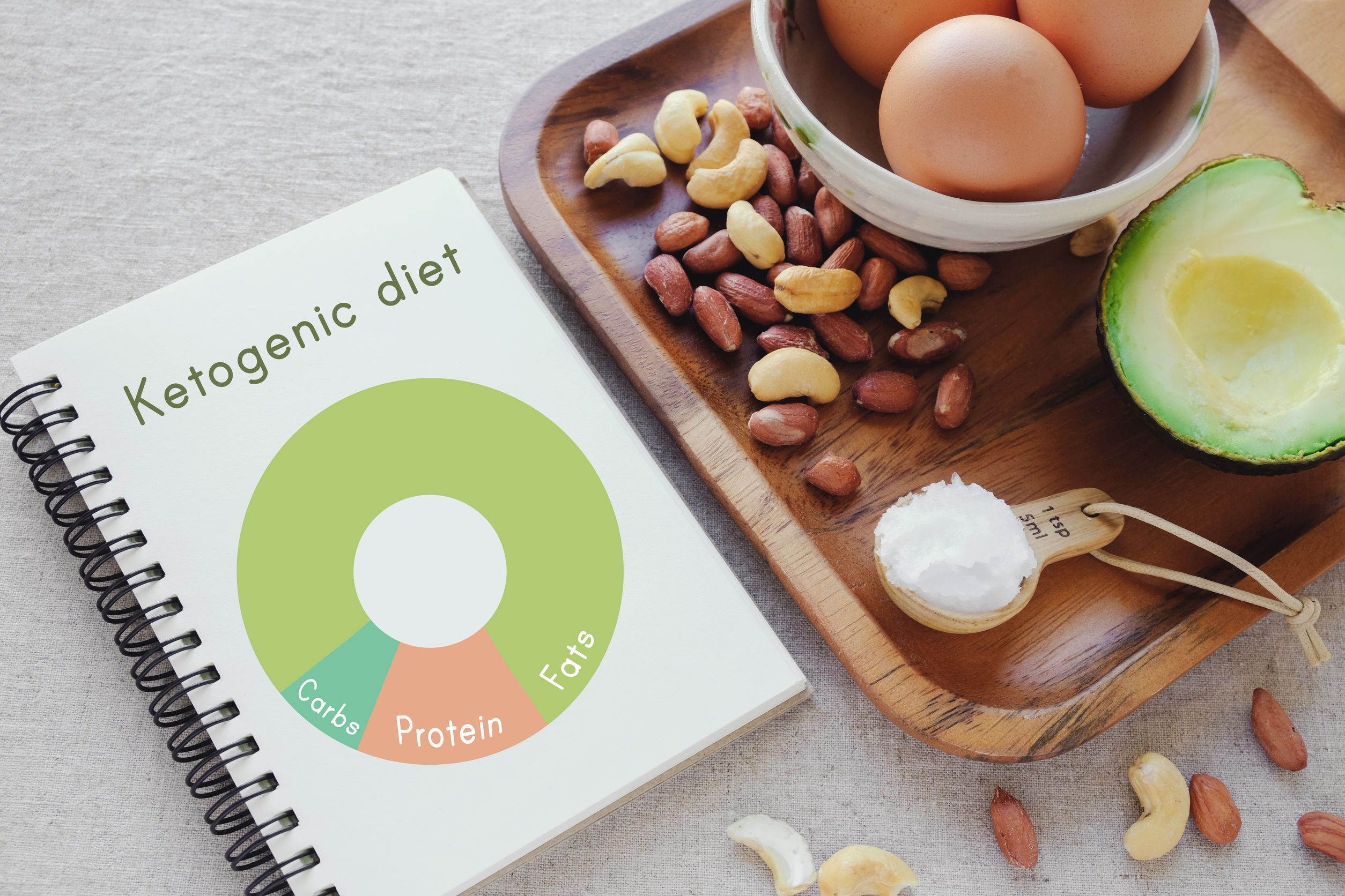 cashew nuts peanuts keto diet beating the binge
